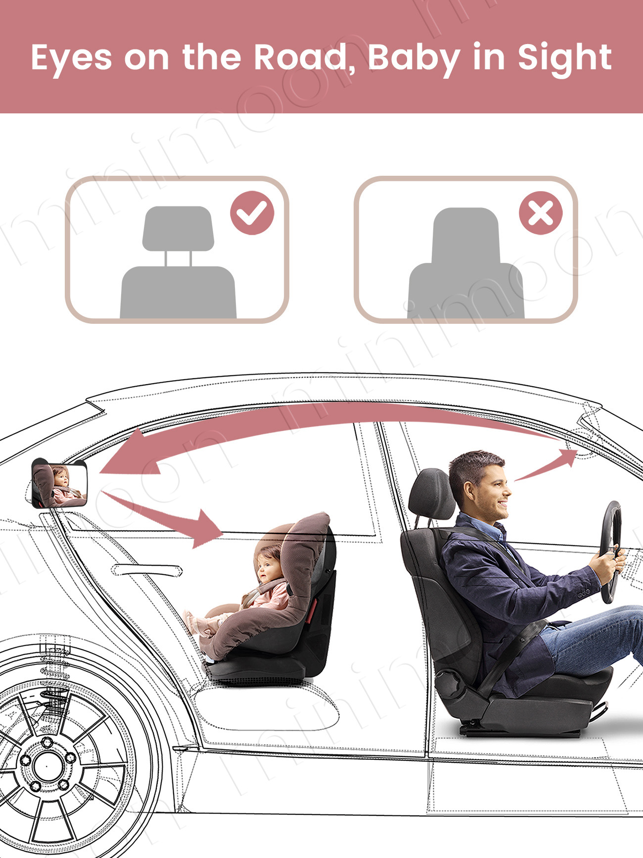 Cermin Kursi Mobil dengan Teli - Baby Monitor Sensor ulasan dan harga